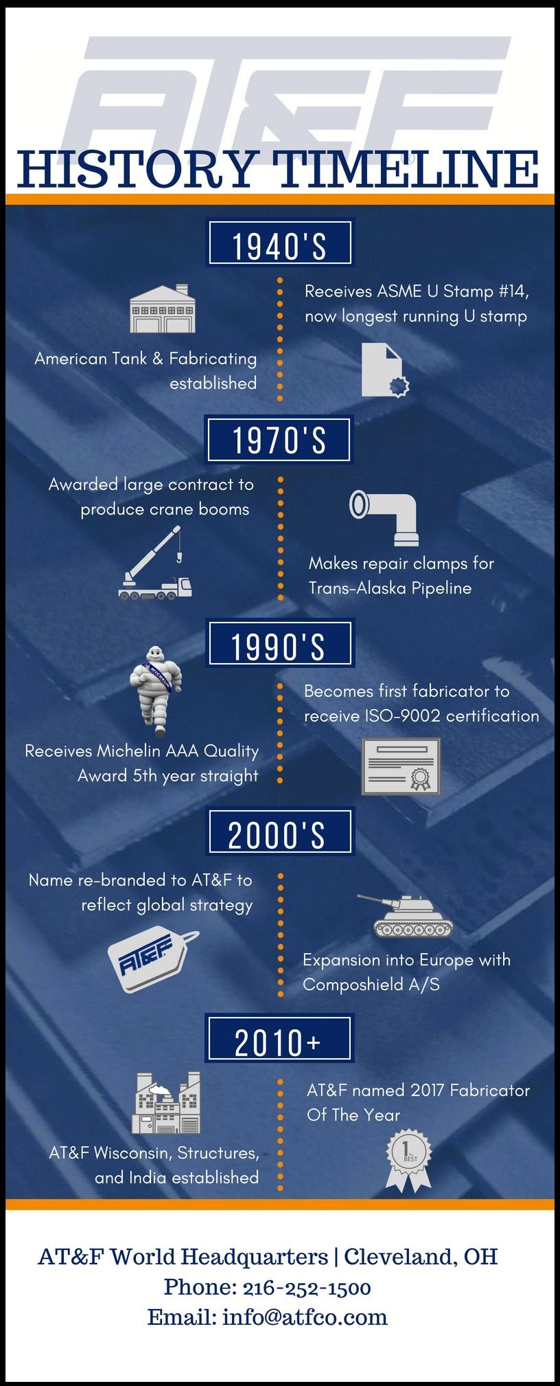 History Timeline Infographic